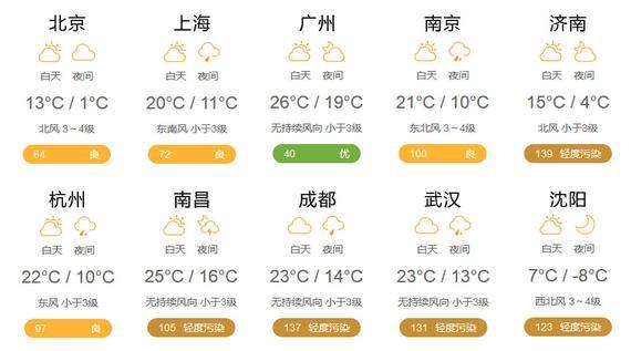 3月7日天气预报