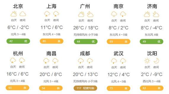 3月8日天气