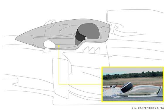 红牛车队设计的F1座舱盖方案类似喷气战斗机的封闭座舱