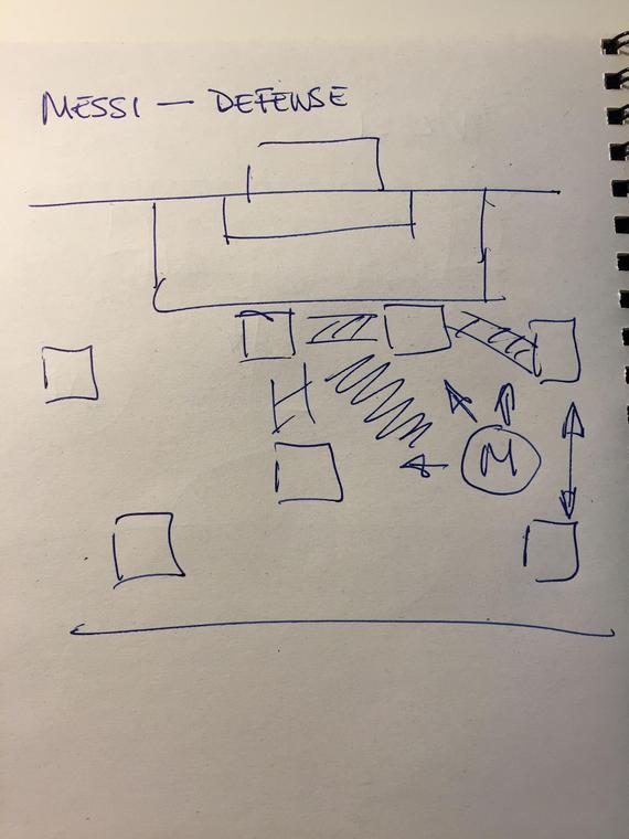 安切洛蒂手绘战术图：如何防守梅西