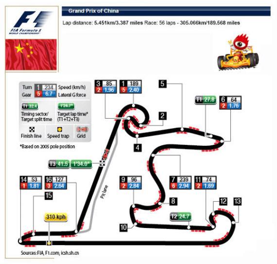 世界一级方程式锦标赛中国大奖赛上海f1赛道介绍
