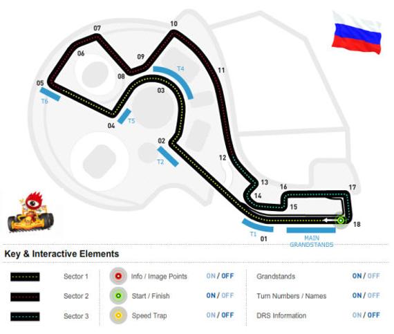 世界一级方程式锦标赛俄罗斯站索契赛道介绍