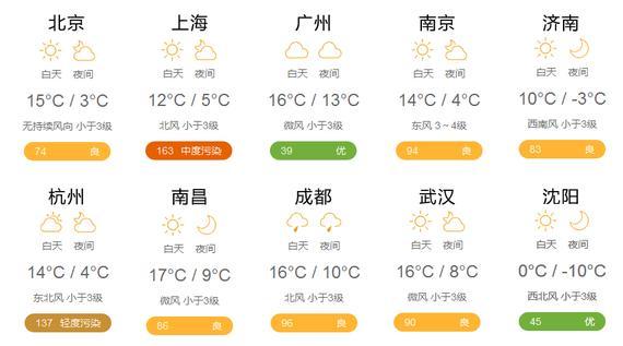 3月14日天气预报