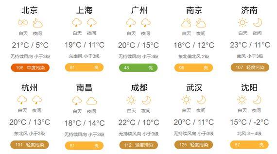 3月18日天气