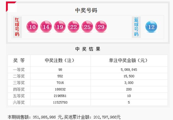 双色球开奖