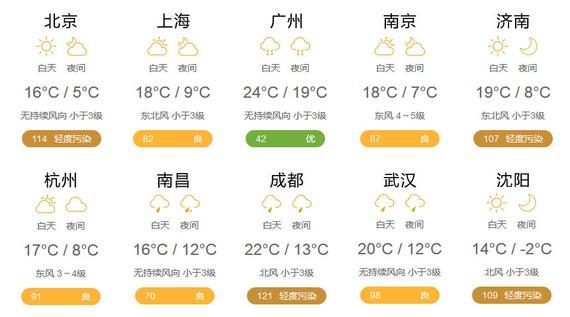 3月20日天气