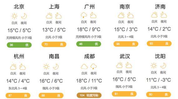 天气预报