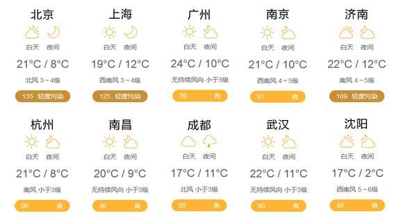 3月28日天气预报