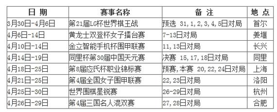 围棋4月赛程