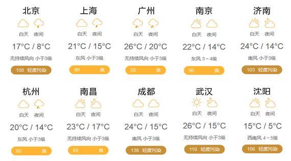 4月11日天气预报