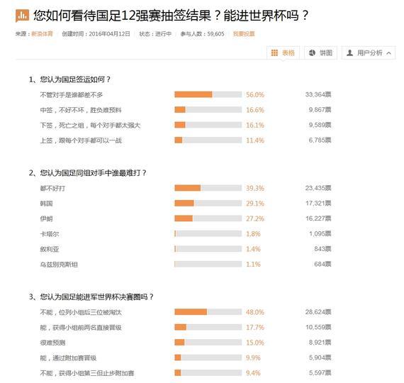 球迷调查结果
