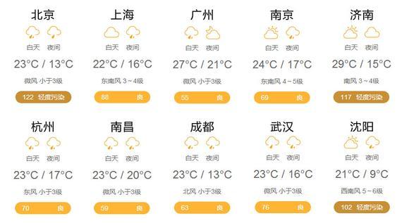 4月15日天气