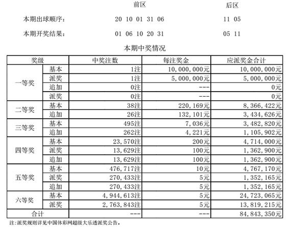 详细开奖