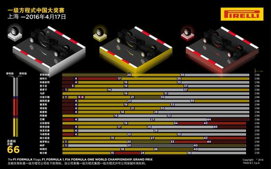 2016 F1 中国大奖赛周日正赛图说1