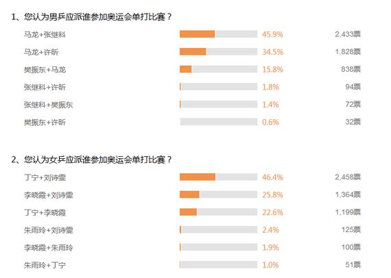 调查结果截图