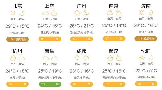 4月20日天气预报