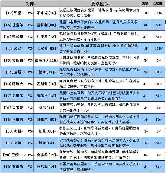 豪门球队：巴萨马竞主场可信，皇马适度防平