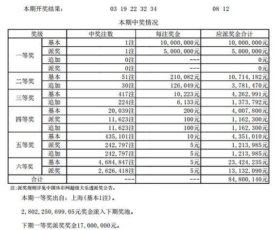 大乐透开奖