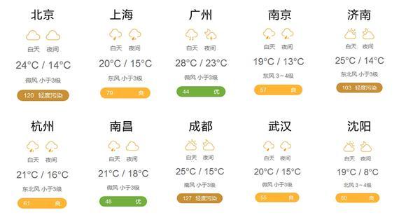 天气预报