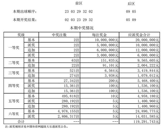 详细开奖