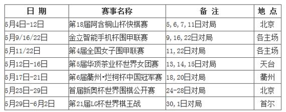 5月围棋赛程