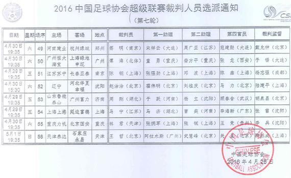 中超第七轮裁判选派