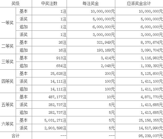 大乐透开奖截图