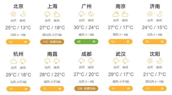 5月6日天气