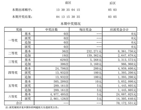 详细开奖