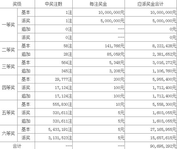 大乐透详细开奖截图