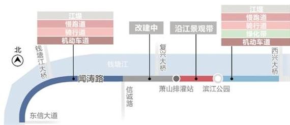 中国最美跑道部分完工