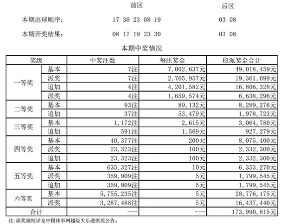 详细开奖