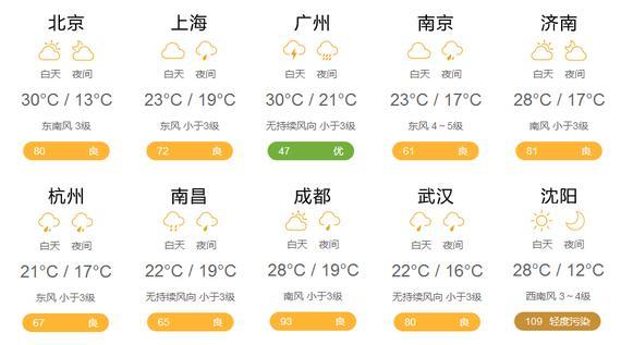 5月20日天气