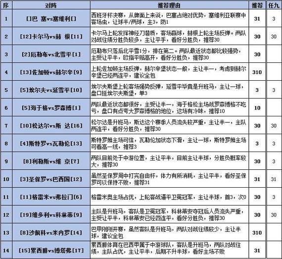 赛程分析：北欧比赛占主导，巴甲各队实力未明