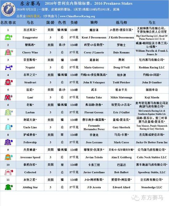 ▲表/花和尚,源/Racing Post