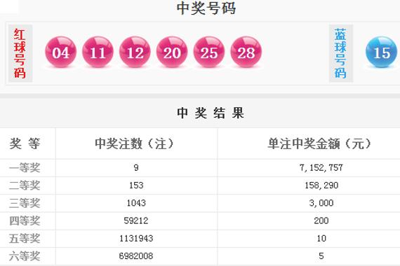 双色球开奖截图