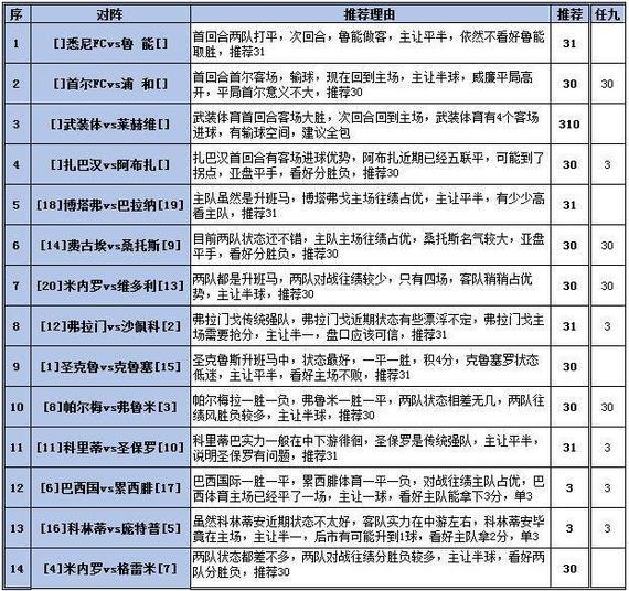 赛程分析：北欧比赛占主导，巴甲各队实力未明