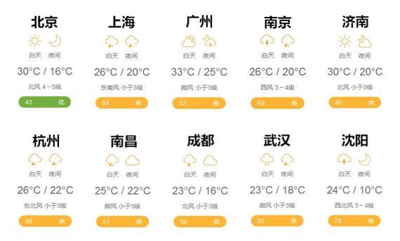 天气预报