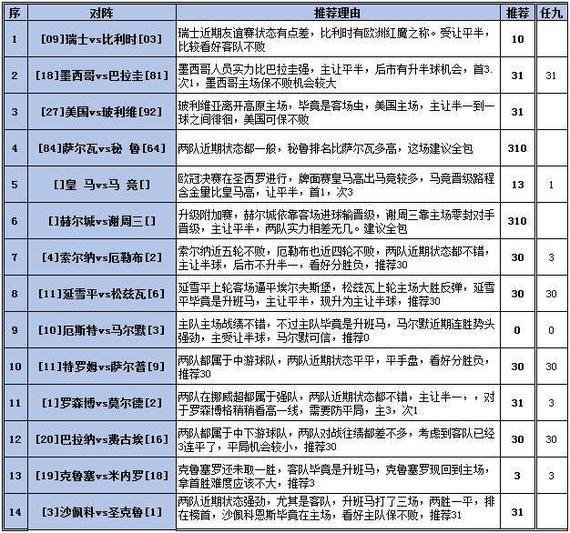 胜负彩由友谊赛、欧冠、英冠附加赛、北欧联赛和巴甲组成