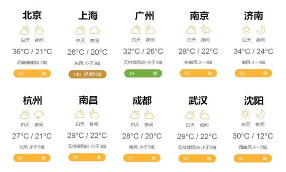 天气预报