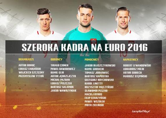 波兰公布欧洲杯名单