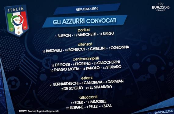意大利公布欧洲杯名单
