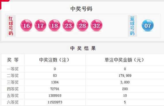 双色球开奖