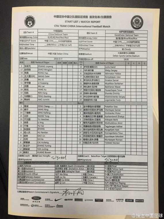 VS哈萨克斯坦首发:6后卫怪阵 5名大连籍球员_