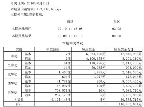 图为开奖截图