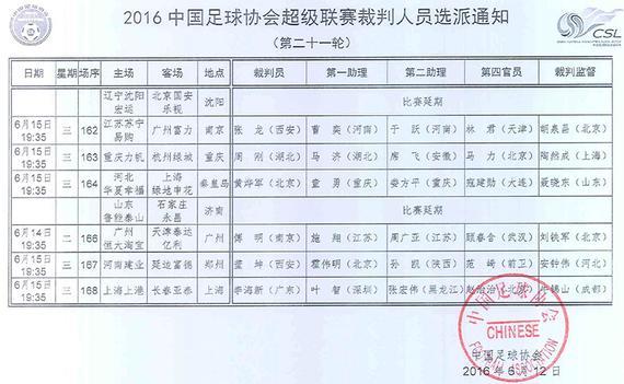 中超裁判选派