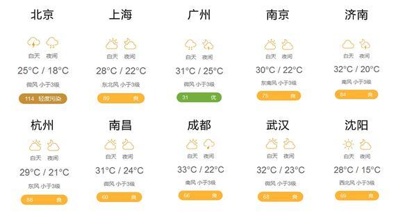 天气预报