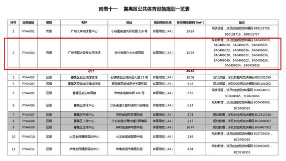 超大型足球场的建设提上日程