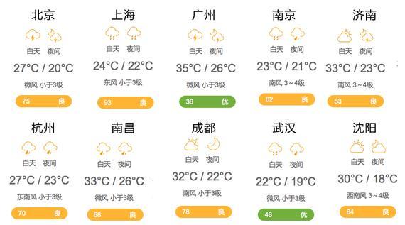 天气预报