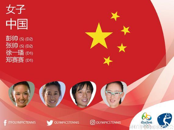 中国网球四将入围里约奥运